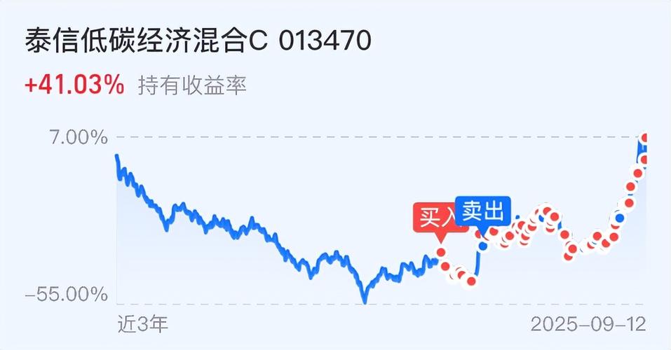 519191基金净值（003634基金今天净值天天基金网）