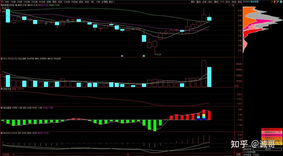 如何借50万开通科创板（科创板开户取消50万）