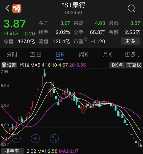 从技术面分析贵州茅台（贵州茅台股票从技术面