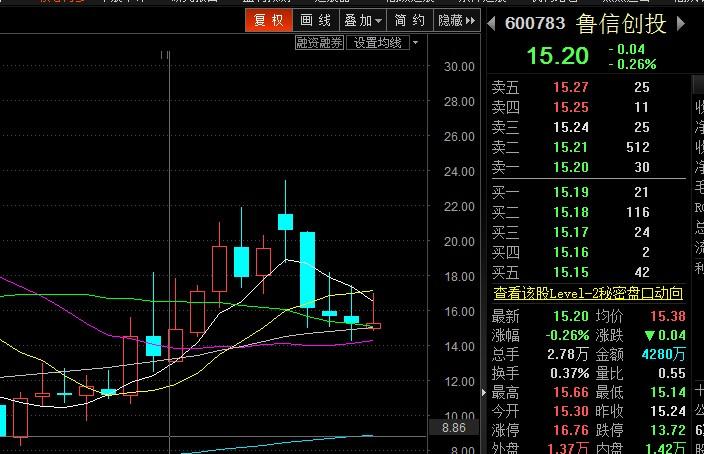 卖出和做空意思一样吗（卖空与卖出的区别）