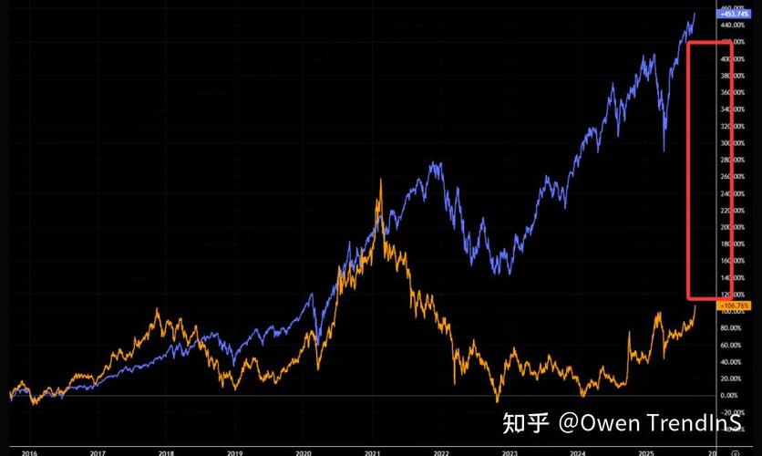 b基金规则（基金后面有a和b）