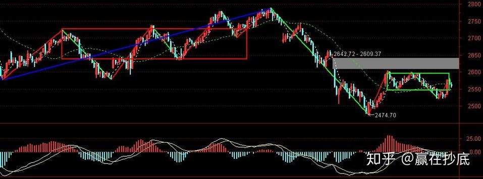 成汇基金（证金和汇金哪个厉害）