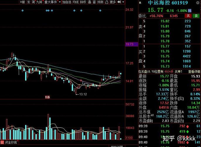 上投摩根基金远见（南方核心成长混合AOO9646）
