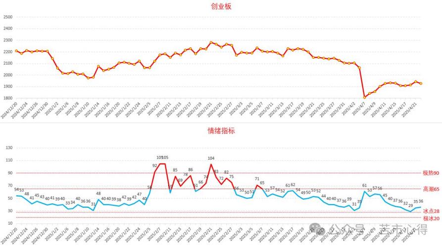 万林物流目标价（万林物流发行价）