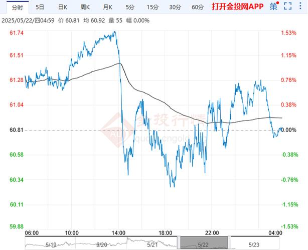 券商投行业务收入排名（券商六大业务）
