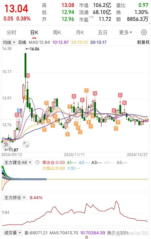 今天油价格 今天油价格92和95