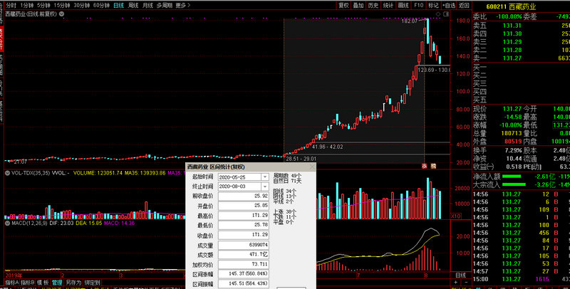 股票紫线绿线黄线蓝线（股票绿线和紫线交叉）