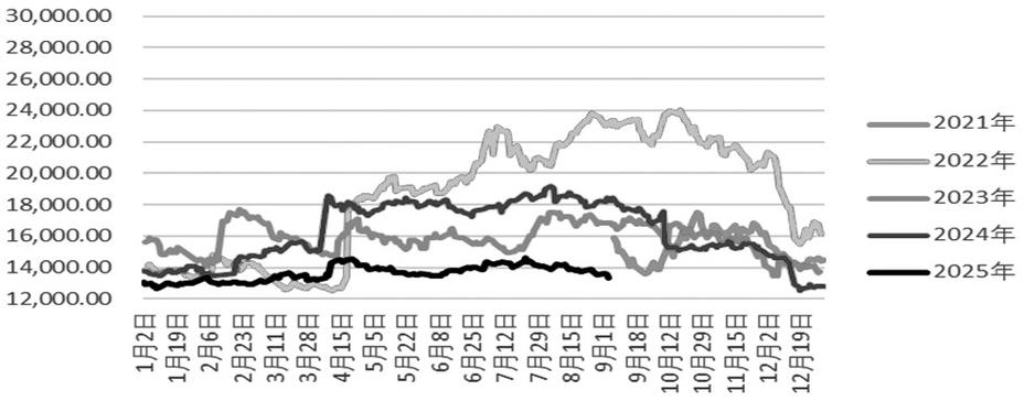 华联控股拟12.35亿元现金收购境外锂业公司