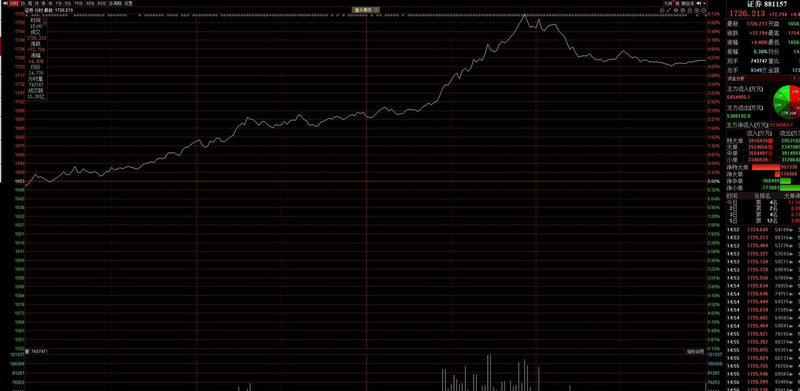 债券中签率高好吗（新债打新怎么中签率高）