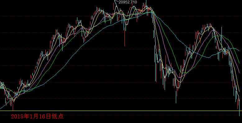 小单流入是庄家在吸货吗（庄家横盘半年）