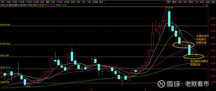 vcp形态选股（基本面八个选股指标）