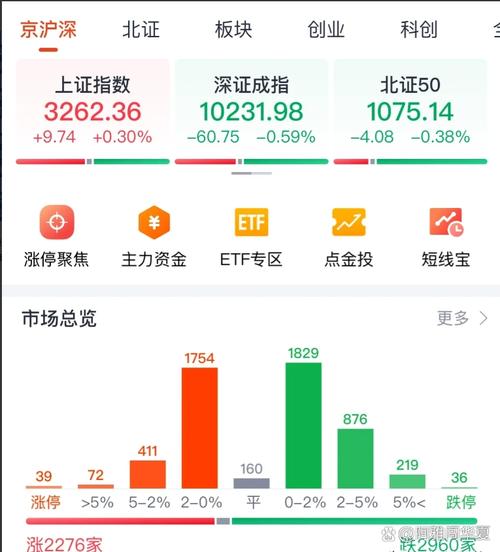 影响证券市场最大的政策（重大政策对证券市场