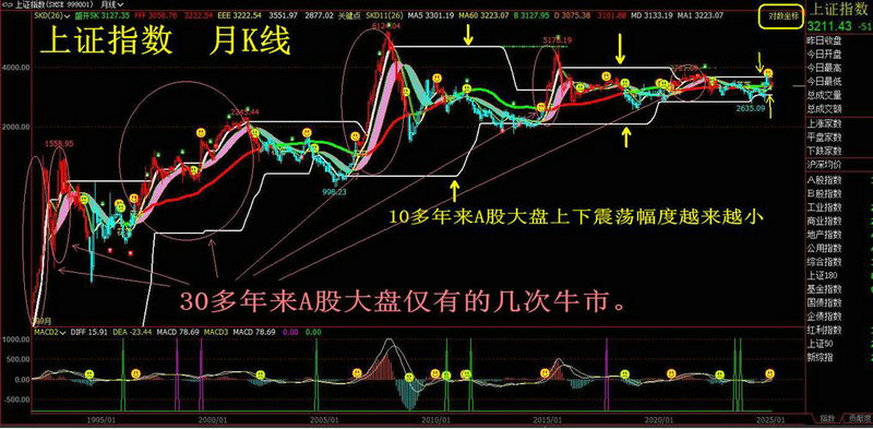 沪股通增仓意义（陆股通基金）