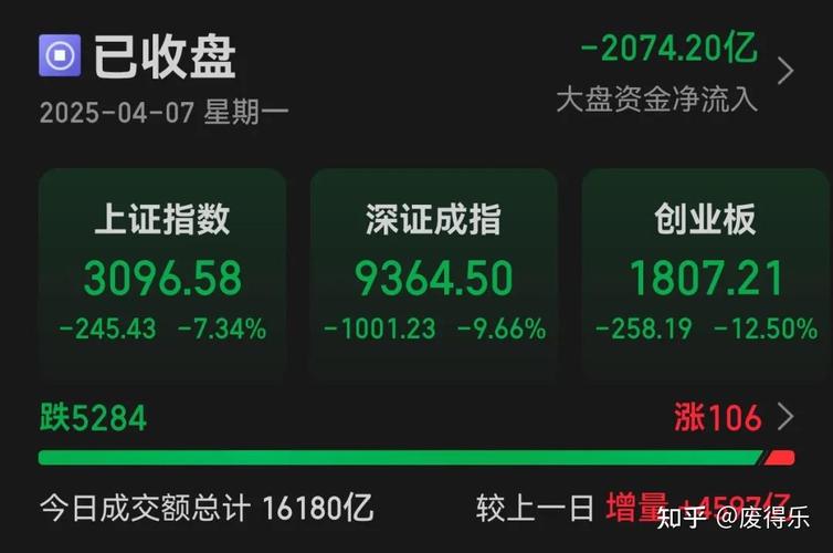 上证380指数样本股的选择主要考虑（上证380成分