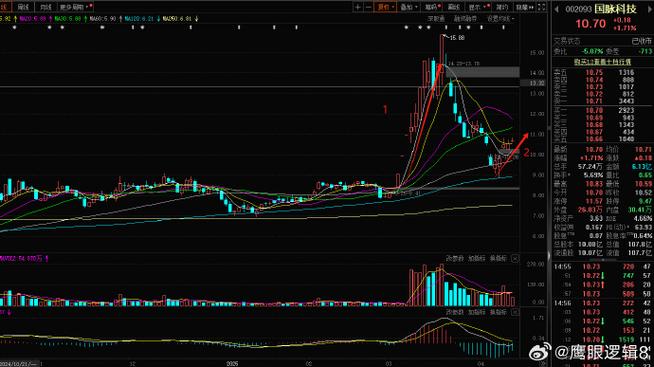 股票暗语144（股票交易暗语1234）