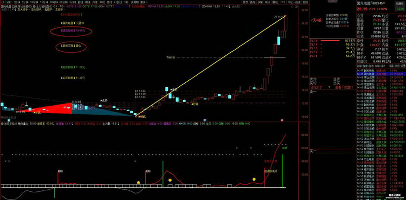 中国百强上市公司名单（中国上市公司排行榜）