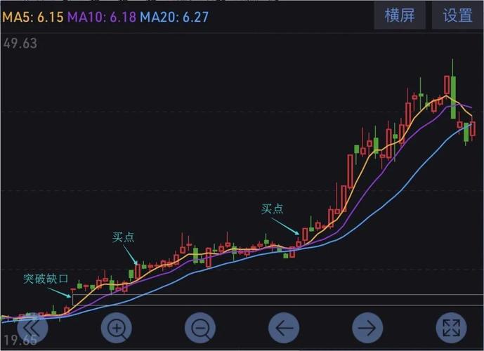 通达信目标价位预测（通达信预测空间主图指标
