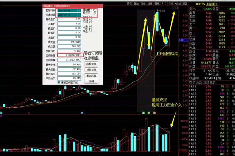 股指期货交易费用