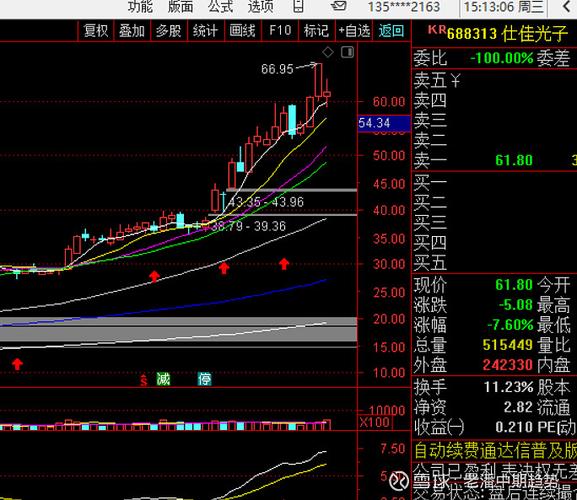 股票五浪下跌是什么意思（怎么去看股市的5浪）