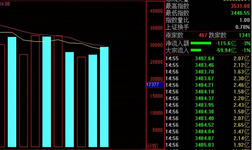 怎样在手机天天基金网进行基金比较（天天基金