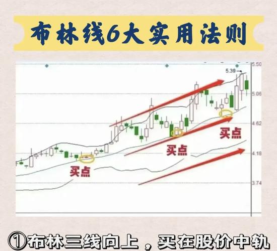 144日均线的神奇规律（神奇的30周均线）