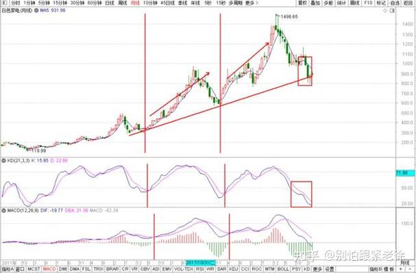 分层在即 挂牌企业争夺做市商进入白热化