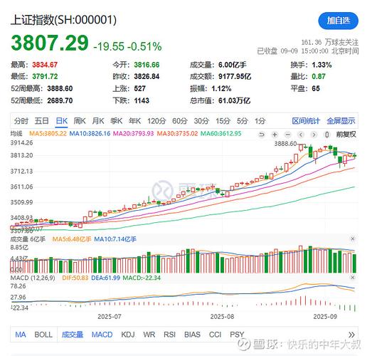 现货黄金kdj指标最佳参数设置（rsi指标使用技巧