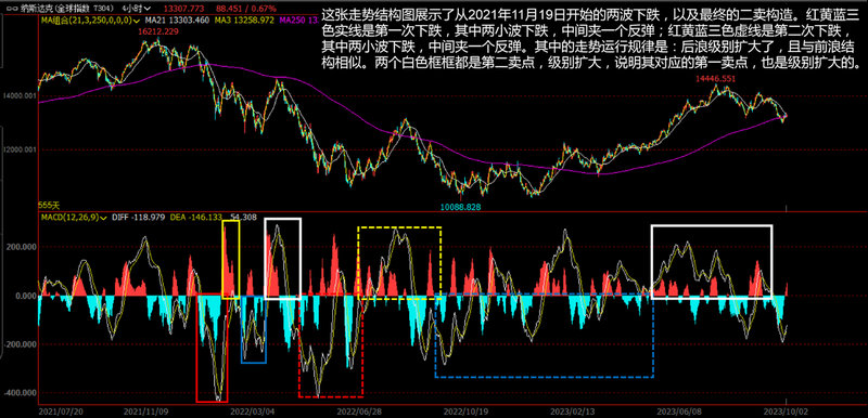华富成长趋势基金净值查询