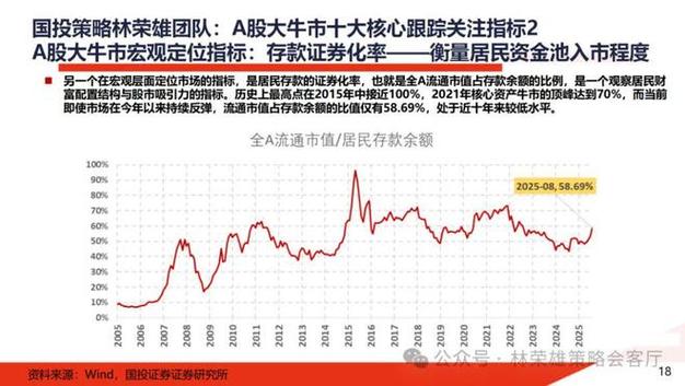 回购权（回购条款）