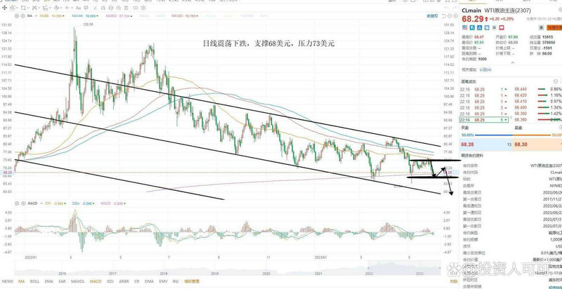 中证证券保险指数估值（中证房地产指数）