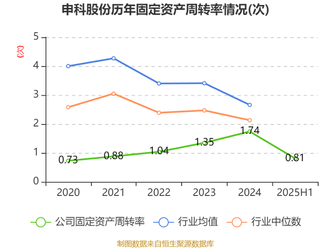 可以做空的证券公司（做空获利）