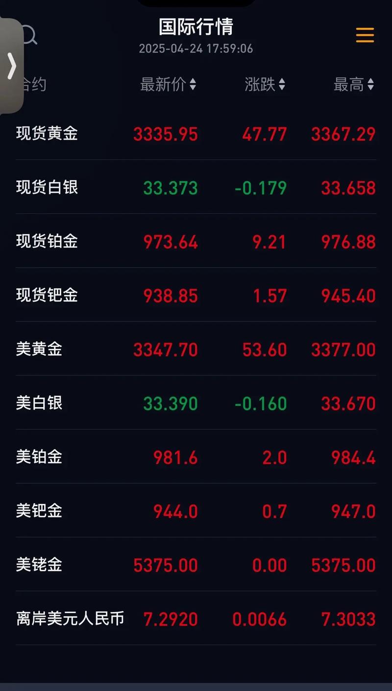 最少多少钱可以买股票（最低多少钱可以炒股票