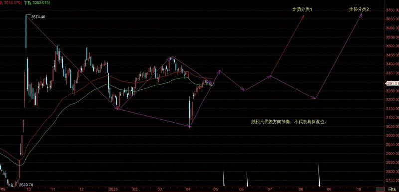 澳大利亚股市中文版（澳大利亚有哪几个股票交