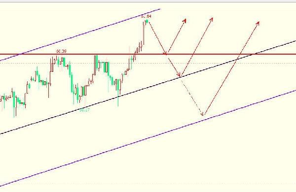 底部争夺升级 金价刷新低后反转拉升