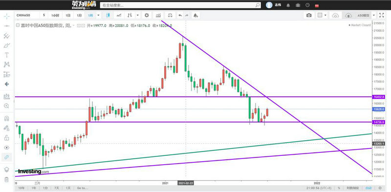 证券上市对投资者的不利（证券投资者包括）