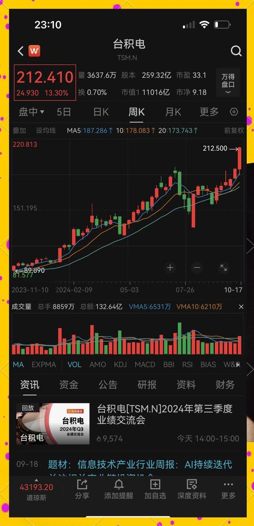 可换股债券上市（换股上市和借壳上市）