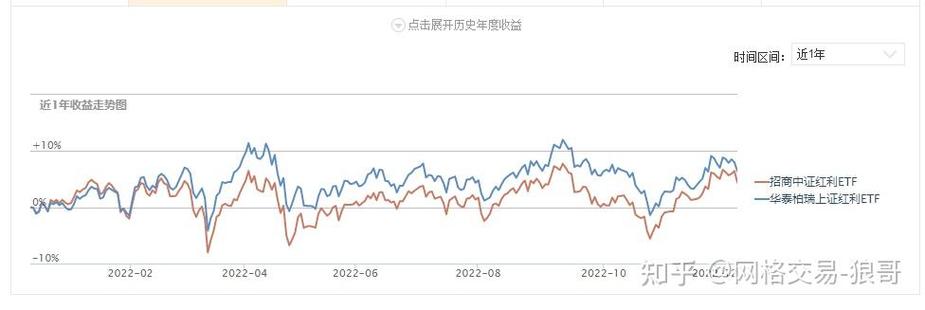 中银中国163801基金定投（中银策略163805）