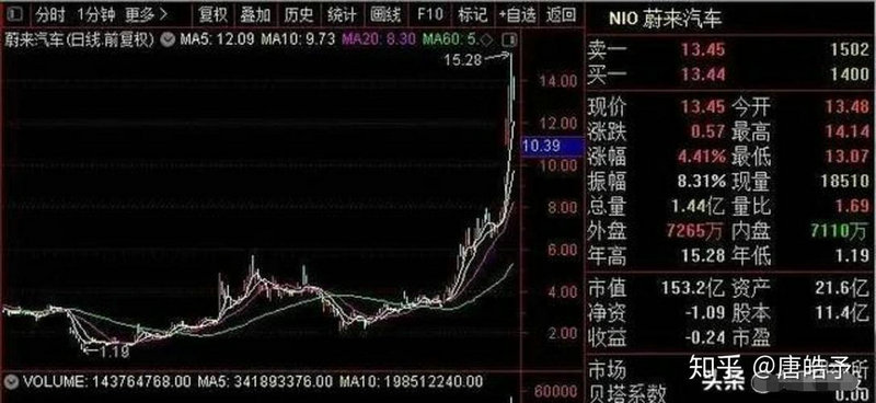 每天低开高走什么意思（股票连续几天低开高走