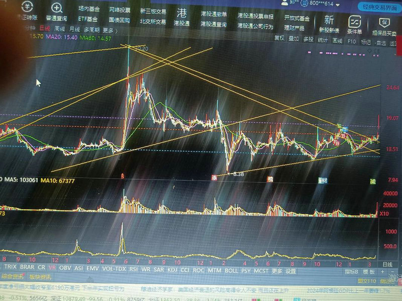上市公司上市后股票资金（股票怎么给公司带来