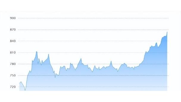 股市资金流进流出是怎么算的（主力资金流出说
