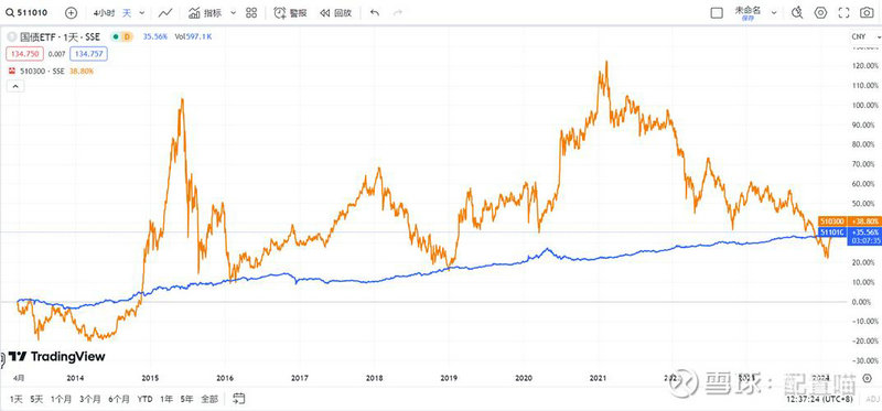 天天基金和余额宝哪个利息高（余额宝哪个基金
