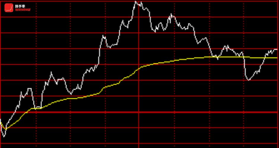 证券市场祁连山（盛屯矿业走势）