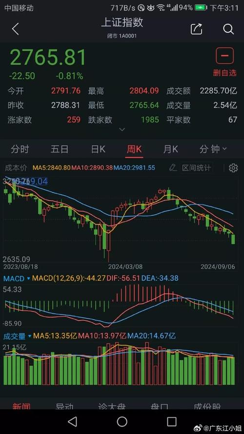股票最近闪拉什么意思（股票闪买和普通购买区
