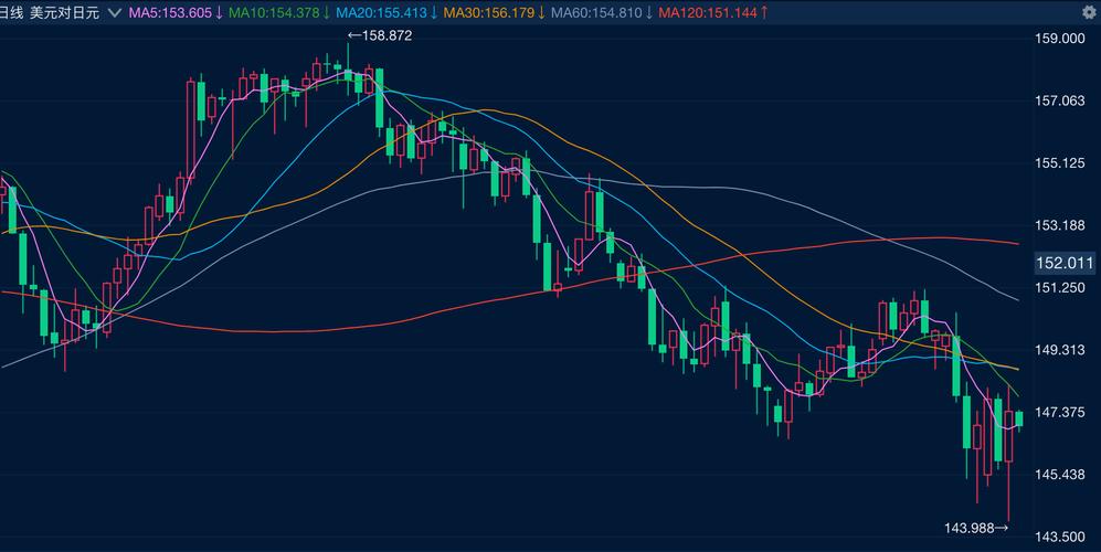 场外期权资质（场内期权和场外期权）