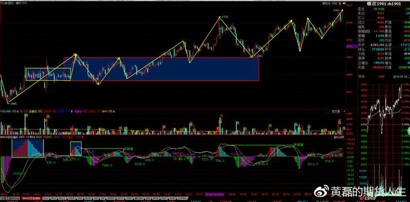 新手怎么买股票怎么看懂股票（新手怎样看懂股