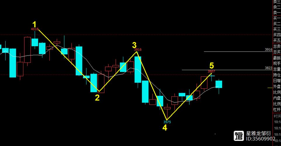 单峰密集***选股公式winner（如何看单峰密集筹