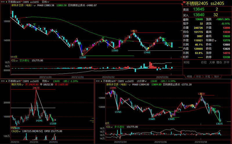 基金定投获利多少卖出（定投收益达到多少可以