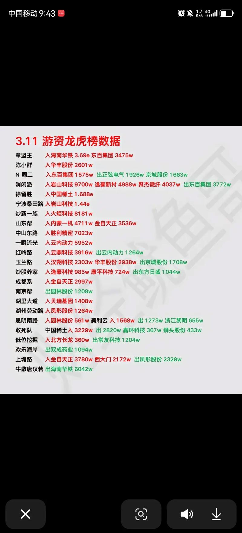 全国煤炭行情最新消息（二十年的煤炭价格走势