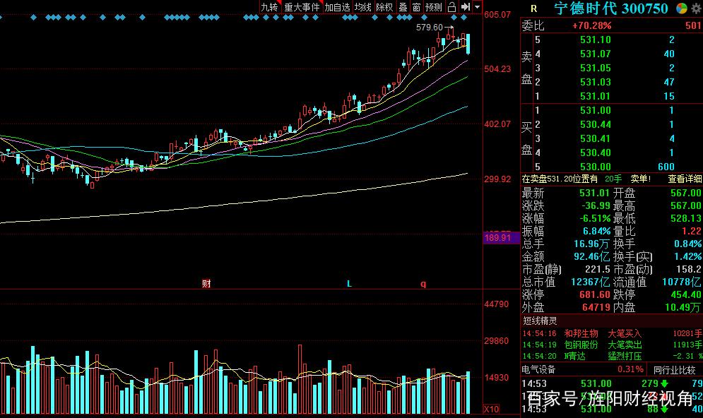 铜产量最多的上市公司（a股铜上市公司）