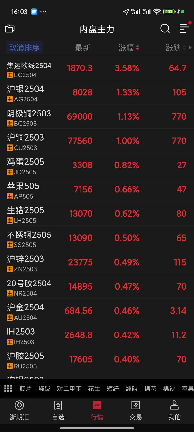 证明欧式看涨看跌期权平价关系（看涨看跌期权